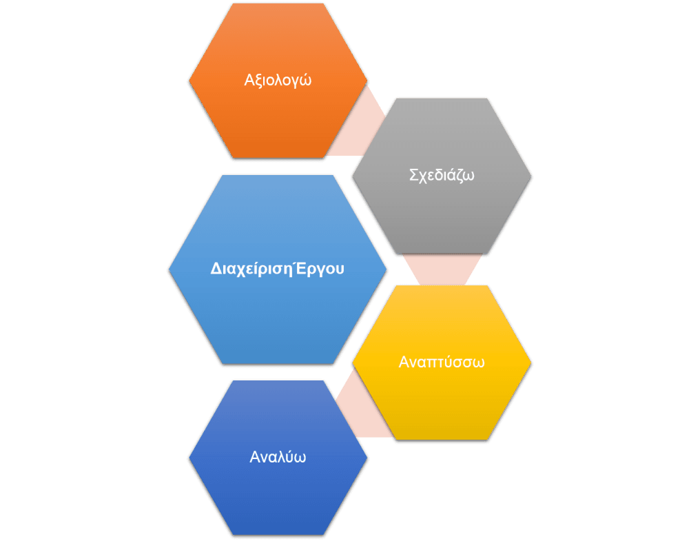 Project Management