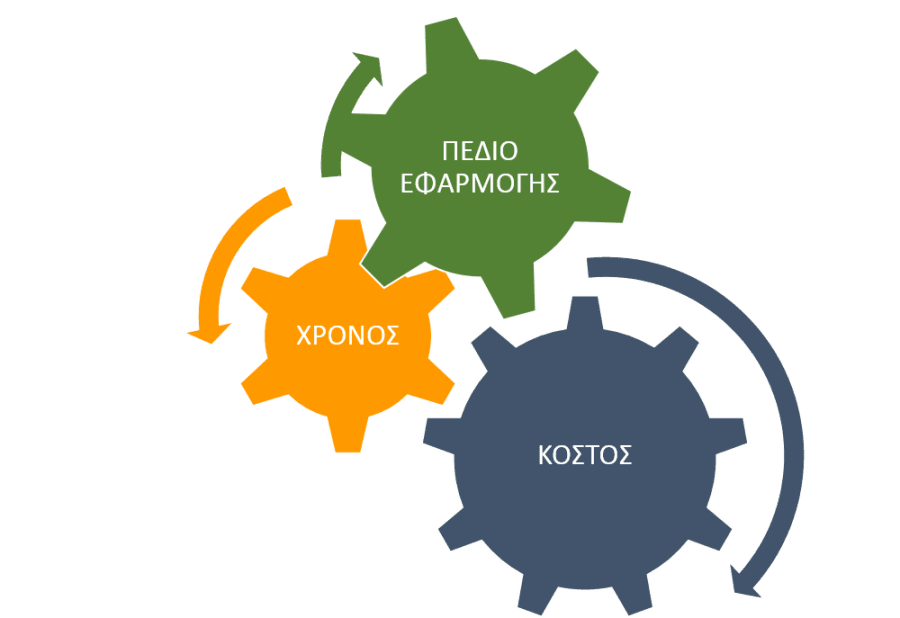 Project Management 2
