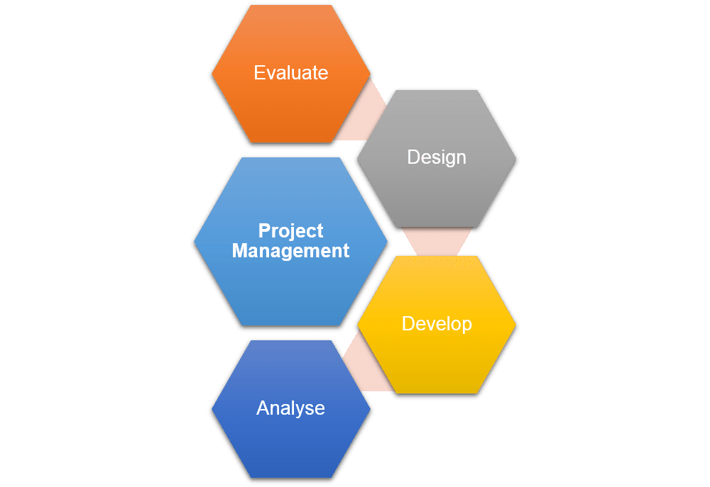 Project Management – PCX Management