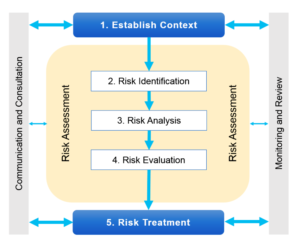 ISO 31000